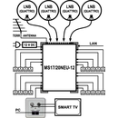 EMP Centauri Ethernet-over-Coax (EoC) Multischalter 17/20...