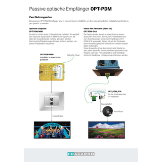 Fracarro OPT 3US TX optischer Sender (Terrestrik + DVB-S auf Optik, SC/APC)