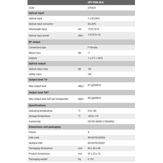 Fracarro OPT-PDM-SCA optischer Empfnger/Receiver (SC/APC)