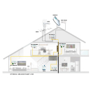 Fracarro OPT-PDM-SCA optischer Empfänger/Receiver (SC/APC)