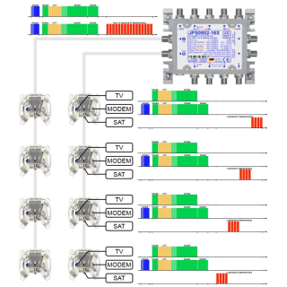 Jultec JRS0504-8X - Unicable Multischalter (2x8 UBs/IDs/Umsetzungen- a²CSS2 Technologie / Docsis)