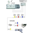 Digital Devices DuoFlex S2 miniPCIe (Twin DVB-S2 HDTV) mit Unicable- und JESS- Unterstützung