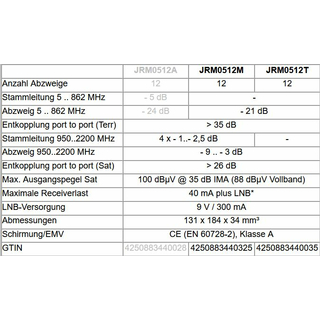 Jultec JRM0512A Multischalter (2. Produktgeneration/ voll receivergespeist)