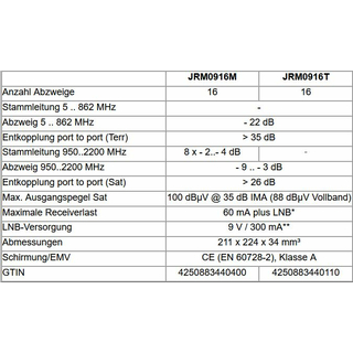 Jultec JRM0916T Multischalter (9/16 fr 2 Satelliten - voll receivergespeist)