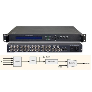 HDA-4 T02 (4x AV auf DVB-T)