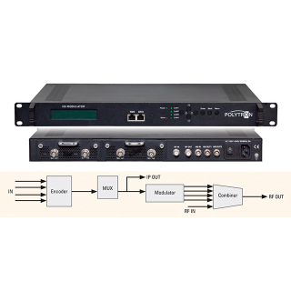 HDS-2 C01 (2x SDi auf DVB-C)