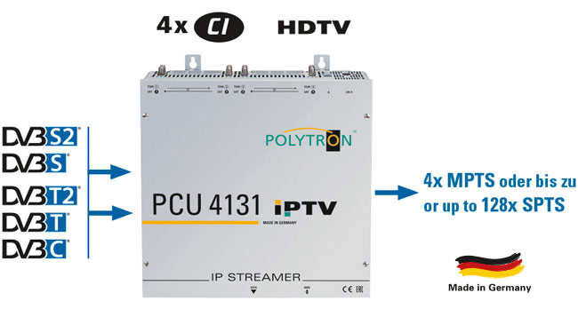Polytron PCU 4131 IP-Streamer (LAN)