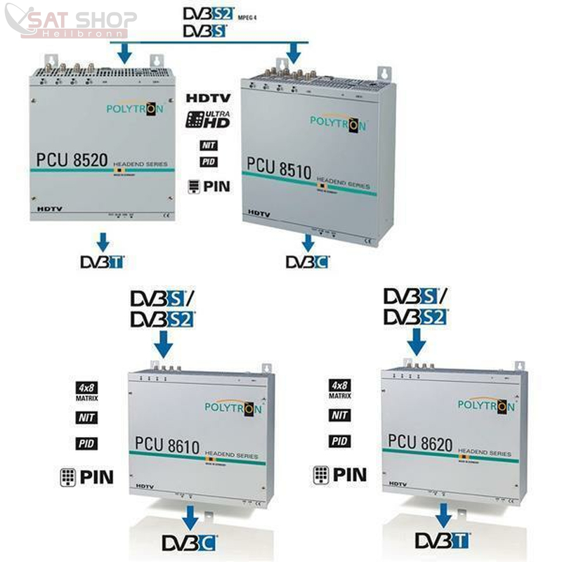 Polytron PCU 8610 8x DVB-S/S2 Transponder in 
